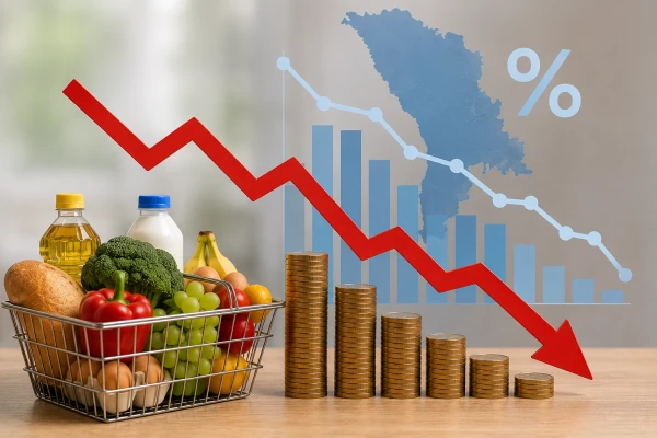 Инфляция в Молдове за семь месяцев 2026 года замедлилась до 4,65%