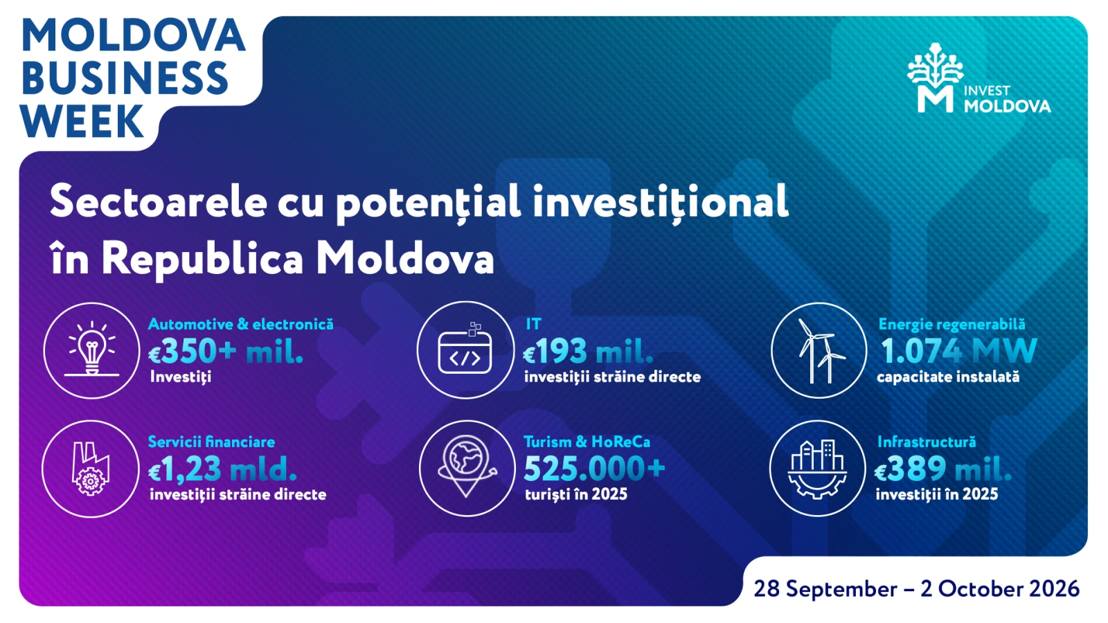 Sectoarele care creează noi oportunități investiționale în Republica Moldova