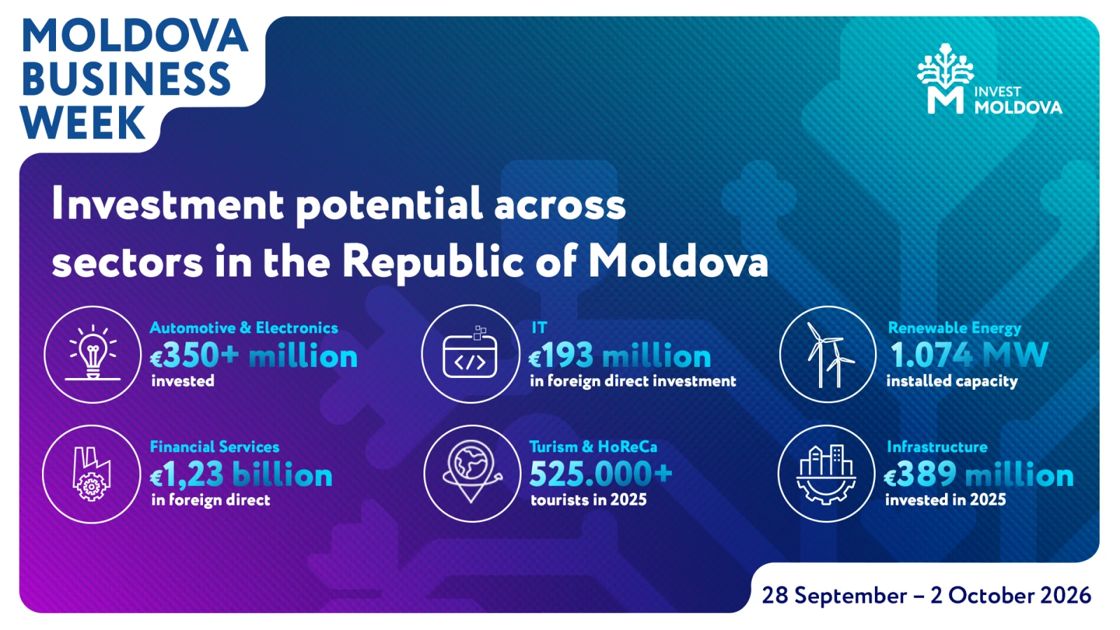 Sectors creating new investment opportunities in the Republic of Moldova