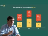 Veaceslav Ioniță: În Moldova se aruncă zilnic aproape 1,1 milioane de porții de mâncare, în timp ce jumătate din populație nu își poate permite cantitatea minimă de alimente