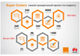 Orange Moldova и Huawei Moldova помогают детям всей страны осваивать программирование