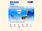 Bulgaria este al șaselea partener economic al Moldovei în UE, iar în 2024 volumul total al comerțului dintre cele două țări a depășit 267 milioane dolari, crescând cu 14,8% față de 2023