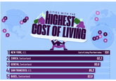 Cele mai scumpe orașe din lume în care să trăiești în 2025