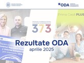 În aprilie 2025, Guvernul și partenerii de dezvoltare au continuat să acorde sprijin antreprenorilor, familiilor tinere și companiilor din Moldova, alocându-le sute de milioane de lei prin ODA