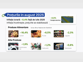 MDED: Inflația încetinește și prețurile se stabilizează  