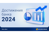 Moldindconbank, самый эффективный банк Молдовы, укрепил свои позиции на рынке
