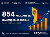В Молдове в I полугодии 2026 г. благодаря Фонду гарантирования кредитов было обеспечено свыше 1,2 млрд леев инвестиций, привлечено более 855 млн леев кредитов и предоставлено финансовых гарантий на 347 млн леев