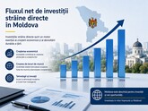 Net foreign direct investment inflows into Moldova in 2025 totaled 409 million euros, while the total volume of foreign direct investment exceeded the historic threshold of 5.37 billion euros