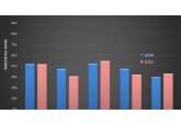Un expert american explică de ce ajutoarele externe oferite R.Moldova în ultimii 25 de ani nu au dus la progrese semnificative: Mai mult ajutor nu produce mai multă creștere