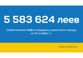 Maib пожертвовал более 5 миллионов леев в поддержку украинского народа