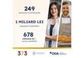 Moldovan businessmen have already invested more than 1 billion lei by means of the government&#039;s &quot;373&quot; program.