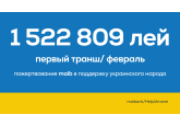 Maib перевел 1 522 809 лей на специальный счет, открытый в поддержку беженцев
