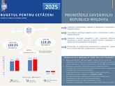 Ministerul Finanțelor a prezentat „Bugetul pentru cetățeni – 2025”, care explică într-o formă simplă modul în care sunt planificate și cheltuite fondurile publice