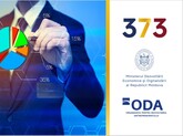 Prin programul de stat „373” au devenit disponibile credite în valoare de 4 miliarde de lei, care au stimulat investiții în dezvoltarea antreprenoriatului în valoare de 6 miliarde de lei