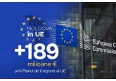 Еврокомиссия выделила Молдове 189 млн евро в рамках Программы реформ и роста после успешного завершения страной 24 реформ