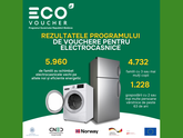 Aproape 6000 de gospodării din țară au utilizat voucherele EcoVoucher în timpul sesiunii din 14 aprilie - 4 mai