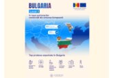Болгария является 6-м по значимости экономическим партнером Молдовы в ЕС, а в 2024 г. общий объем торговли между двумя странами превысил $267 млн, увеличившись на 14,8% по сравнению с 2023 г.
