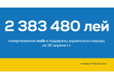 Maib перевел третий транш пожертвований для украинских беженцев 