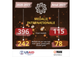 Festivalului Vinului de Autor a adunat câteva mii de iubitori de vinuri în scuarul Muzeului Național de Istorie