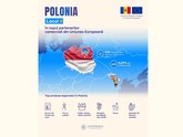 Polonia ocupă locul 4 printre principalii parteneri economici ai Moldovei în UE
