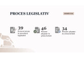 Депутаты парламента Молдовы в ноябре 2024 г. провели 4 пленарных заседания, на которых во втором чтении приняли 34 нормативных акта