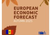 Еврокомиссия повысила прогноз роста ВВП Молдовы в 2025 г. с 0,9% до 1,6%, в 2026 г. – с 2,8% до 2,6%, а в 2027 г. ожидает экономического роста на 3,7%