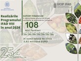 UCIP IFAD a sprijinit, în 2024, în Moldova 108 proiecte de investiții   destinate sprijinirii dezvoltării și diversificării afacerilor producătorilor agricoli, cu un volum total de finanțare de 3,62 milioane de euro 