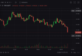 5 Best Futures Trading Platform for Beginners in 2022