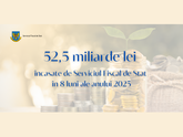 Contribuțiile SFS la bugetul public național au fost, în ianuarie-august curent, de 52,5 miliarde de lei, depășind cu 13,9% (+6,4 miliarde) indicatorii din aceeași perioadă a anului 2024