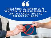 В I полугодии 2025 г. в ГНС взыскала в бюджет дополнительно 23,05 млрд. леев в виде налогов с зарплат, что на 13,6% больше, чем в том же периоде прошлого года