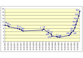 Monetary measures against non-monetary inflation