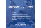 In Moldova, 50 young entrepreneurs received loans with a fixed interest rate with a grant component under the Start program.