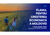 Cel mai mare pachet de asistență financiară din partea UE, în valoare de 1,8 miliarde de euro, alocat Republicii Moldova, conține o componentă de grant de peste 400 de milioane de euro