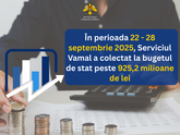 From September 22 to 28, the Customs Service transferred 925.2 million lei to the budget, which is 16.4% more than a week earlier