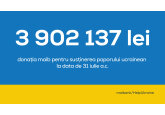 Maib continuă să acorde suport financiar refugiaților ucraineni: 492 910 lei este a șasea donație oferită