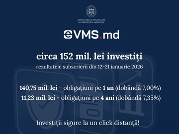 In Moldova, during the first in 2026 individual subscription to government securities through the eVMS.md platform, nearly 152 million lei was invested in government bonds