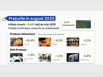 MDED: Inflația încetinește și prețurile se stabilizează