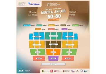 Muzica anilor 60-80