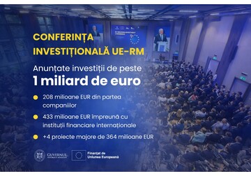 Частные компании из Евросоюза и международные финансовые учреждения инвестируют в Молдову более 1 млрд. евро