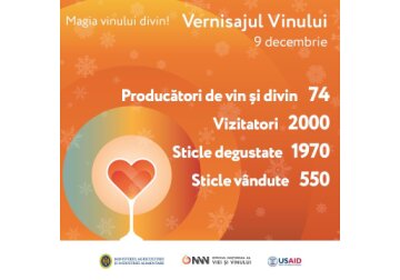Vernisajul Vinului 2022: Zeci de producători, sute de vinuri și peste o mie de vizitatori, cuceriți de „Magia Vinului Divin”