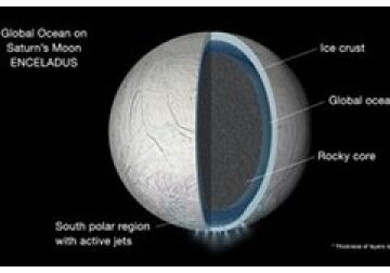 Предсказано существование экзоземель с подледными океанами