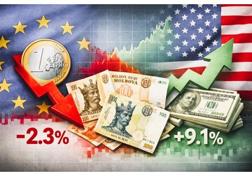 В 2025 г. молдавский лей обесценился по отношению к евро на 2,3% и укрепился на 9,1% по отношению к американскому доллару