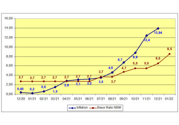 Are we heading for hyperinflation? It all depends on the correct diagnosis and the prescribed treatment.