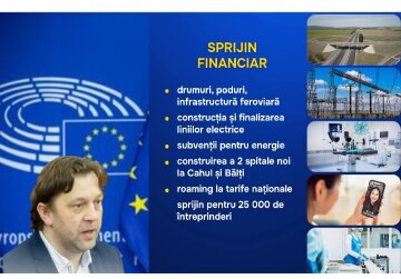 Moldova&#039;s Economic Growth Plan proposed by the European Union will help double Moldova&#039;s economy in the next 10 years - Dumitru Alaiba