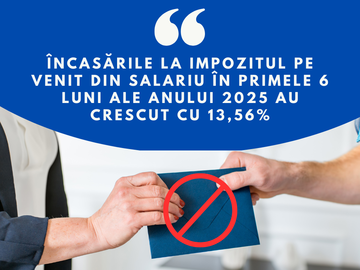 În prima jumătate a anului 2025, SFS a colectat în buget 23,05 miliarde de lei suplimentari sub formă de impozite pe salarii, cu 13,6% mai mult decât în aceeași perioadă a anului trecut