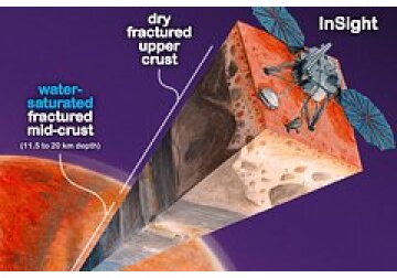 На Марсе обнаружили подземный океан