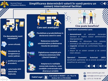 Serviciul Vamal va elibera autorizații pentru procedura simplificată de determinare a valorii vamale a mărfurilor destinate comerțului internațional
