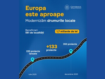 Încă 133 de proiecte de modernizare a drumurilor locale în cadrul programului „Europa este aproape” vor primi finanțare din bugetul de stat 
