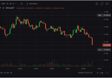 5 Best Futures Trading Platform for Beginners in 2022