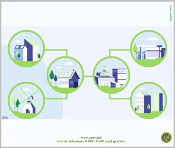 ANRE a înregistrat prima comunitate de energie din surse regenerabile în Registrul comunităților de energie din surse regenerabile
